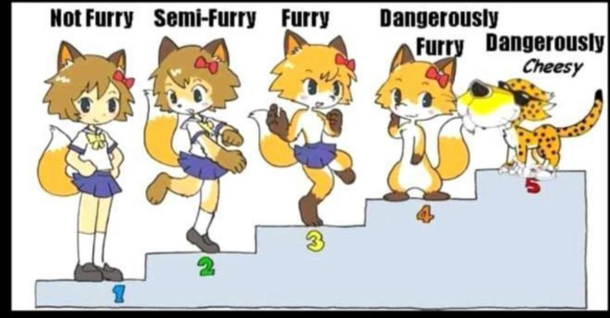 How Dangerous are You