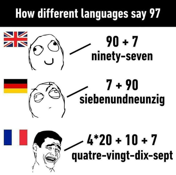 How do they say  in your country