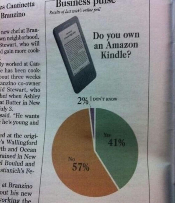 How do you not know if you own a kindle