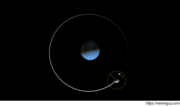 How fast the Earth is spinning in relation to our Moon orbiting