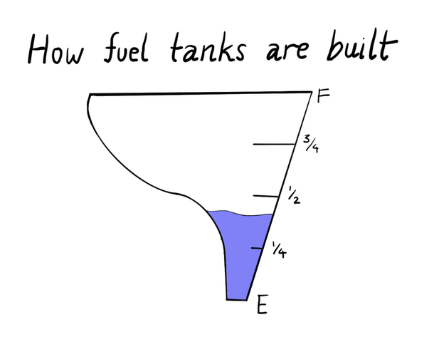 How fuel tanks are built