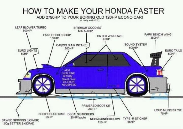 How horsepower is cacluated in my home town