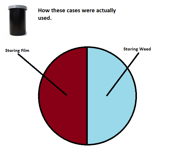 How old film containers were actually used