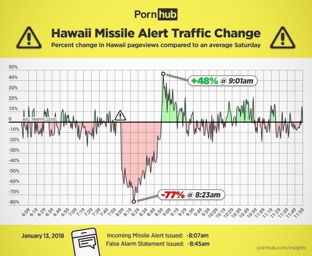 How people in Hawaii celebrated not dying
