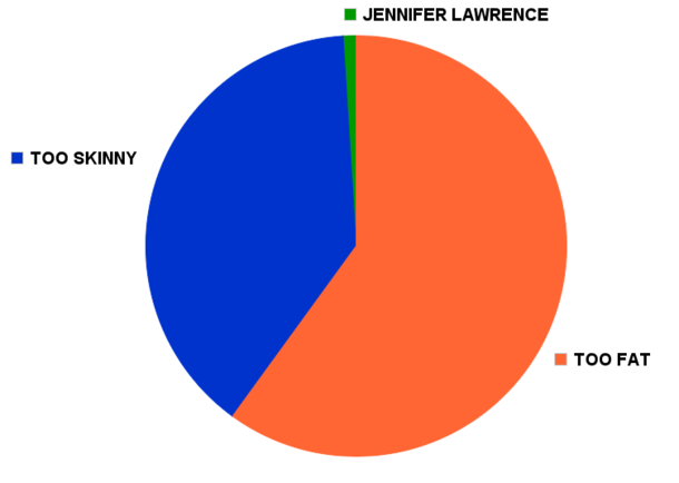 How reddit categorizes women