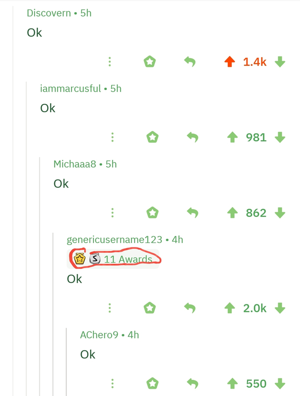 How Reddit works