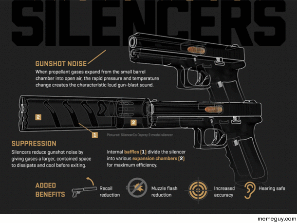 How silencer works