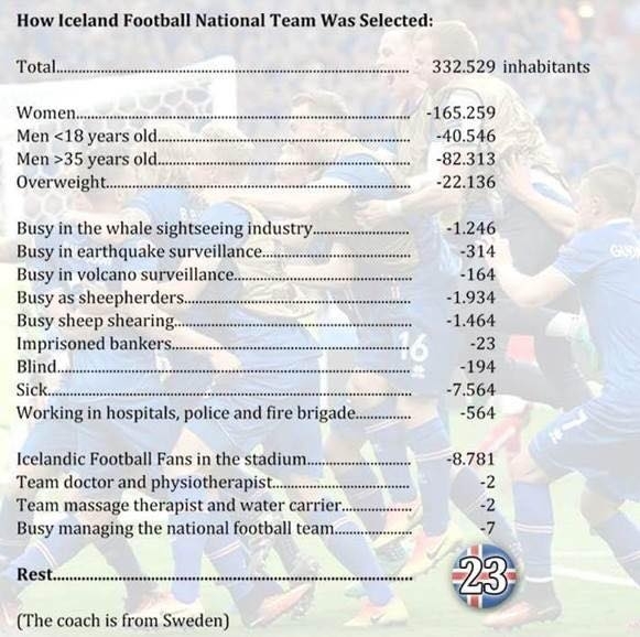 How the Iceland football national team was selected