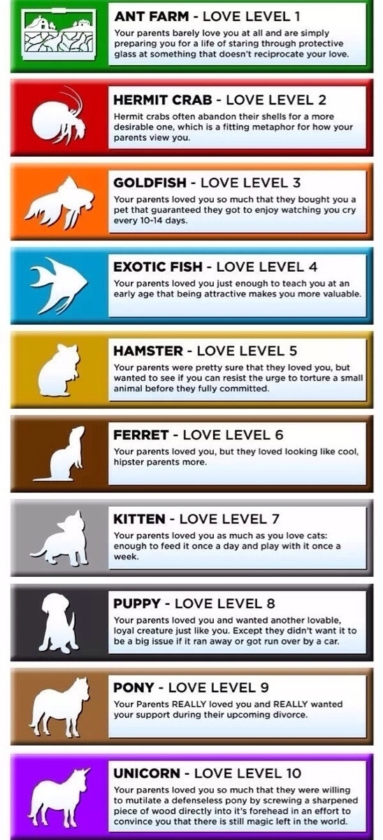 How to gauge your parents love by what pets they bought you