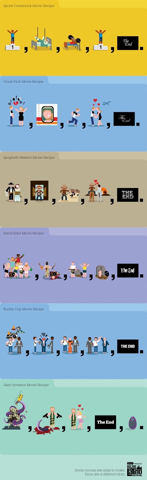 How to Make a Movie