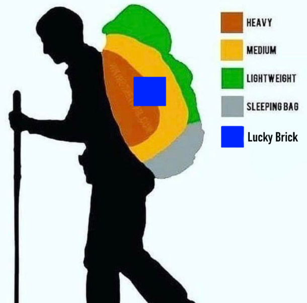 How to pack a hiking backpack