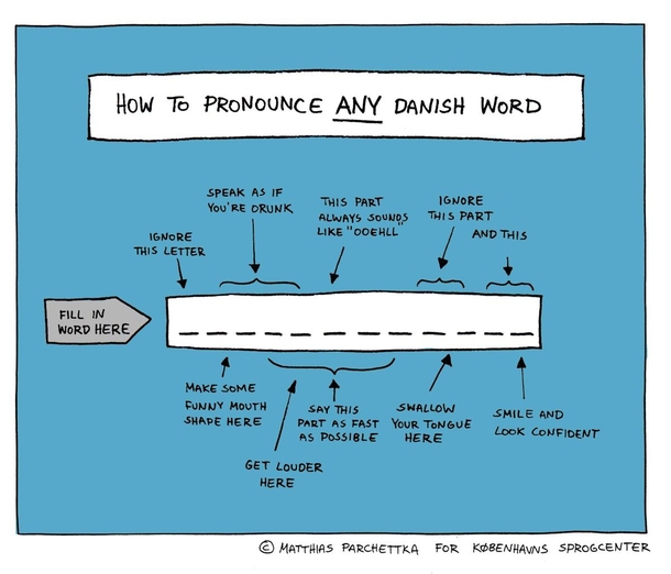 How To Pronounce Any Danish Word