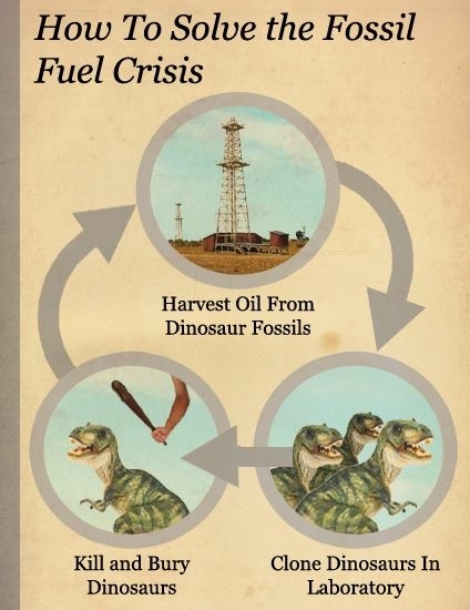 How to solve the Oil crysis