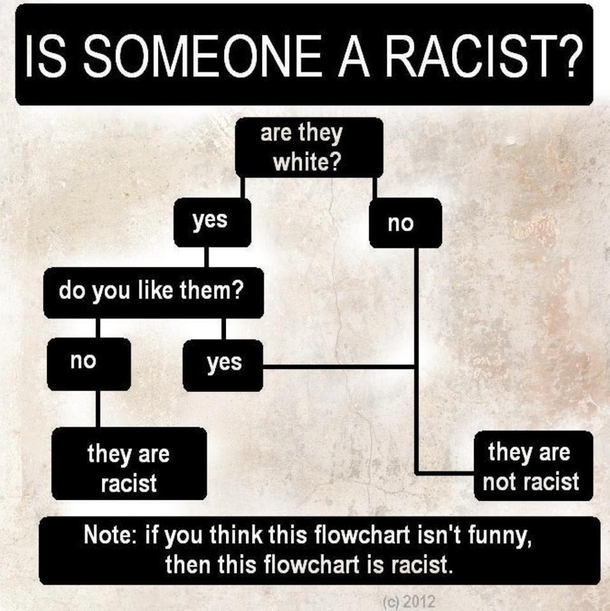 How to tell if someone is racist