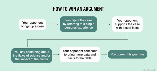 How to win an argument