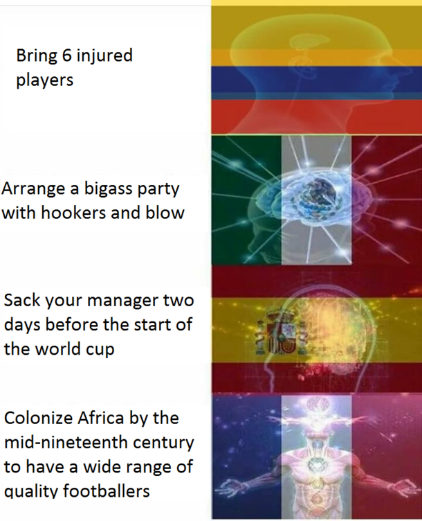 How to win the World Cup according to these countries