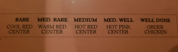 I appreciate this menus honesty