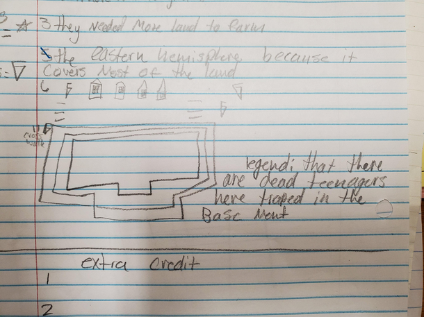 I asked my th graders to draw a map with a legend and symbols of the neighborhood around the school This is one of the papers that was turned in