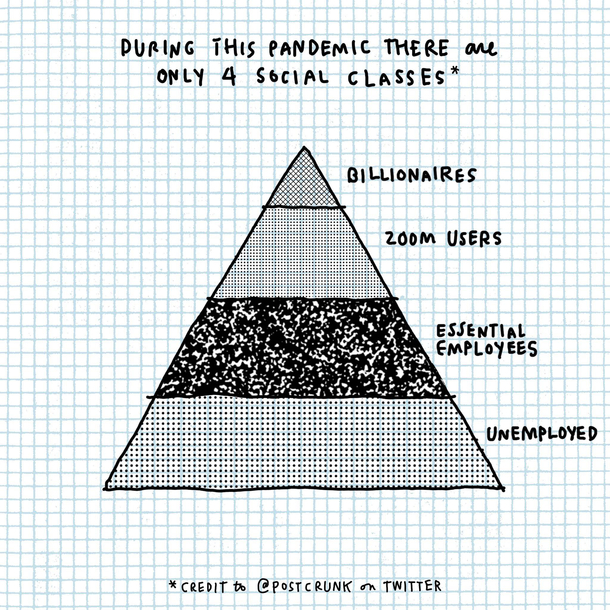 I call it the COVIDs hierarchy of needs