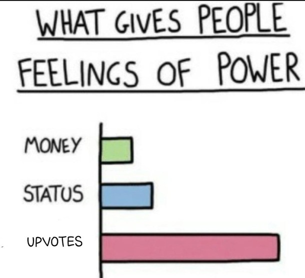 I guess Im never gonna feel any power in life