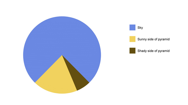 I heard you like charts 
