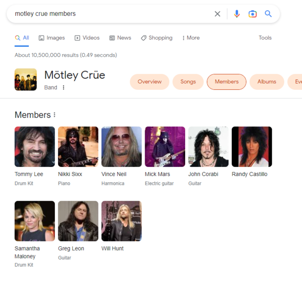I just wanted to check the spelling for Motley Crues singer Vince N E I L and found that all these years I was sorely mistaken about the different band members roles