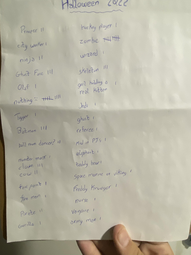 I like to keep track of Halloween costumes that come knocking each year here is this years list