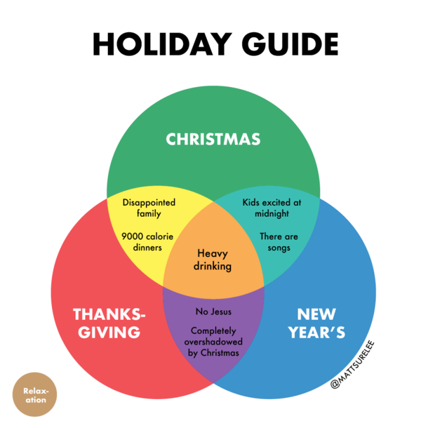 I made a guide to the holidays