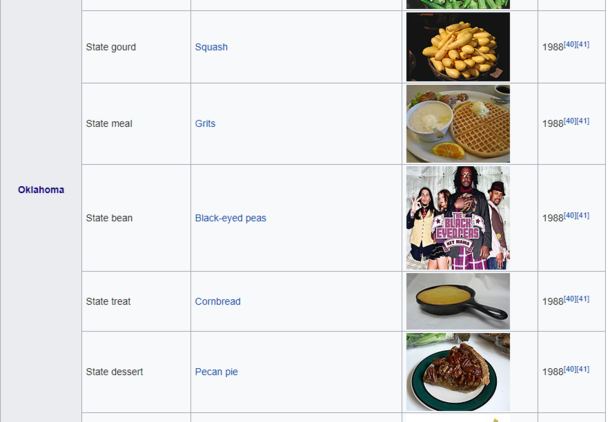 I was looking at Oklahomas State Food