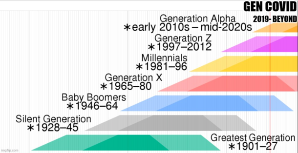 i would like to name a generation would that be possible 