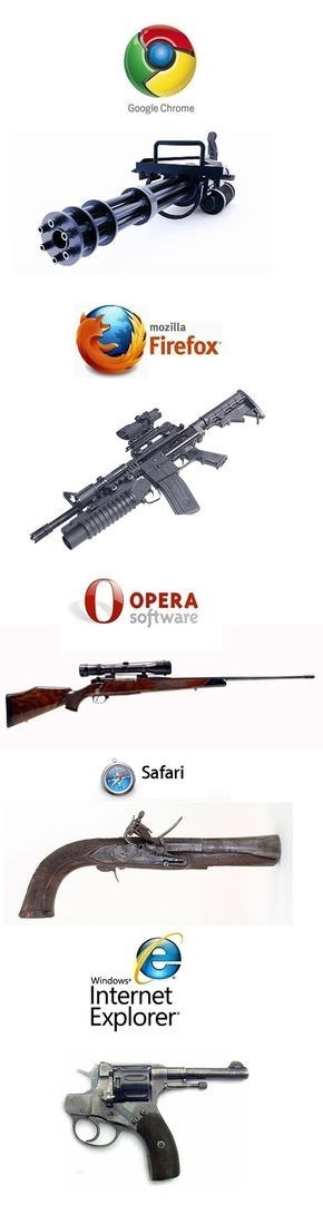 If browsers were weapons