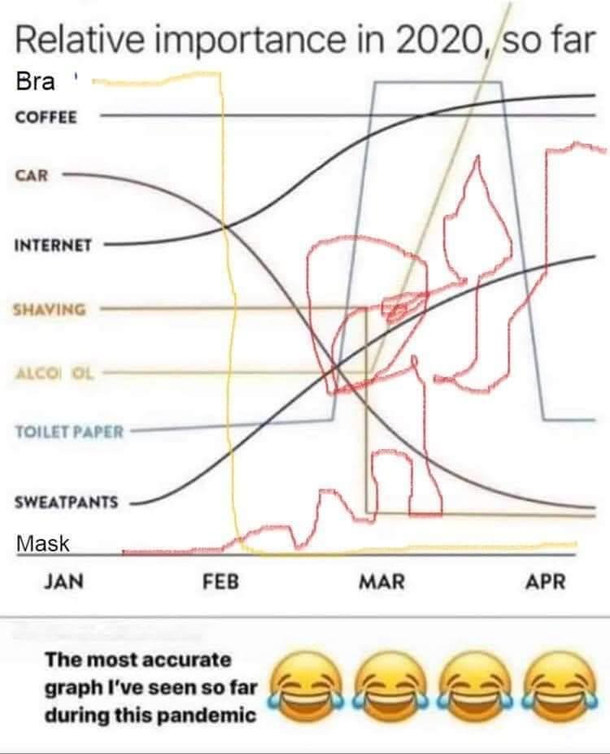 If  was in a graph format 