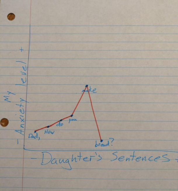 If you get it you get it and this is reddit so you probably will From rdataisbeautiful