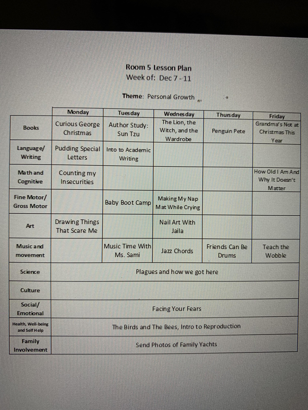 Im a preschool teacher in a classroom of -year-olds One of my co-teachers was out so we started a fake lesson plan full of things you should NOT teach a -year-old for her to peruse when she got back