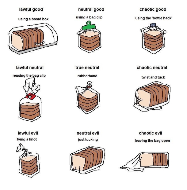 Im chaotic neutral
