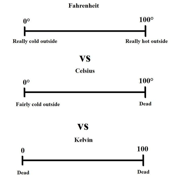 Imperial vs the metric system a rebuttal