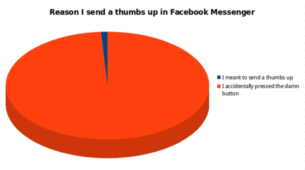 In honour of facebook adding the damn thing to the web chat interface now too