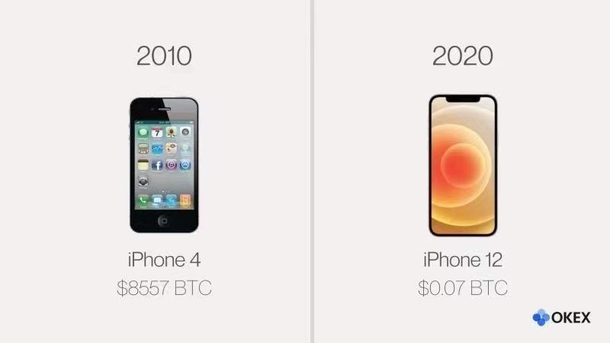 In  years the iPhone will be worthless to BTC users