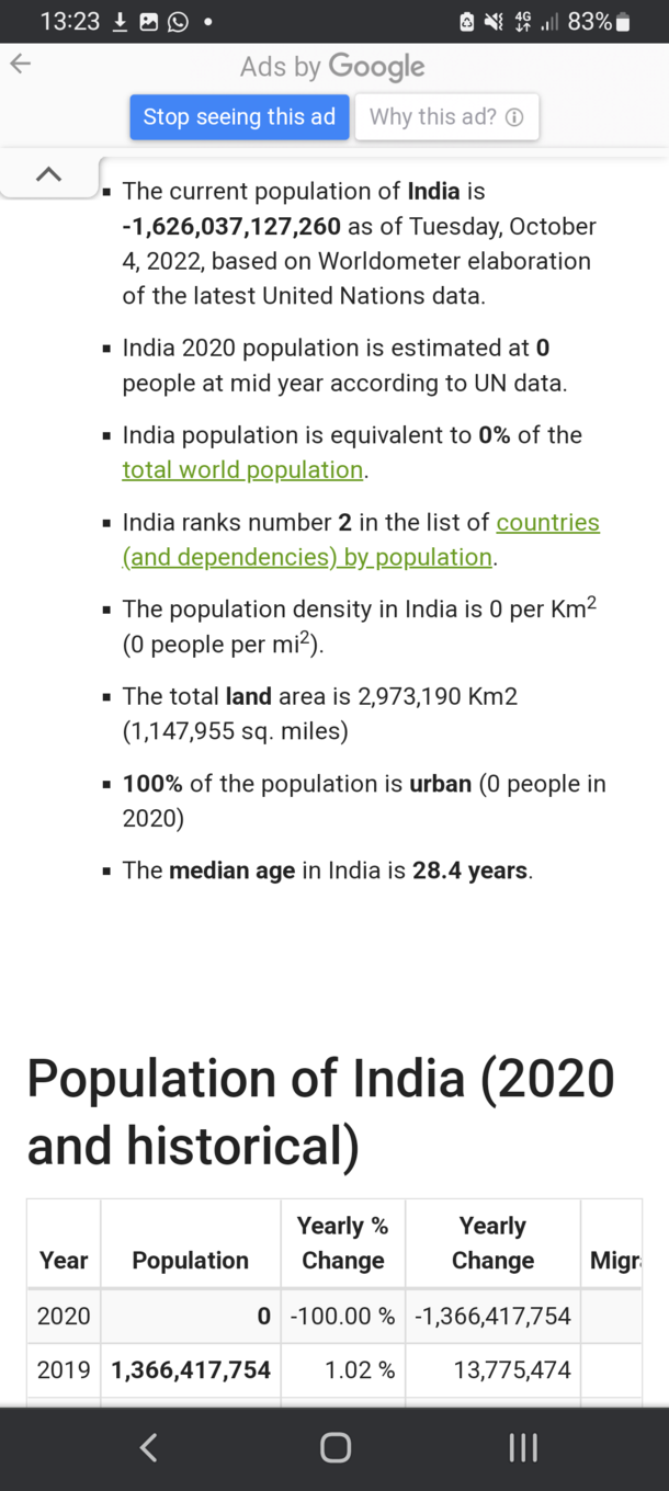 India is gone