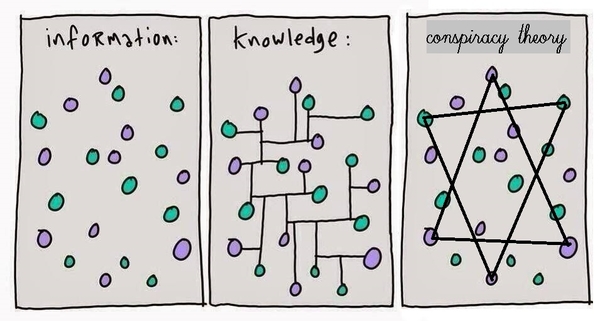 Information vs Knowledge vs