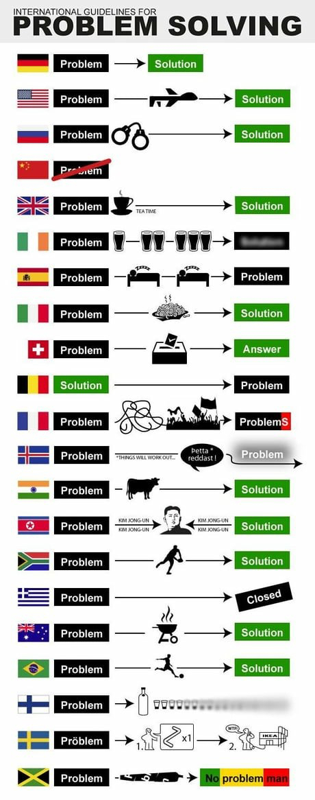 International Guide to Problem Solving