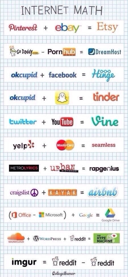 Internet math