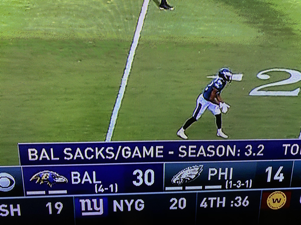 Is it just me or is this a really weird stat to flash during the game