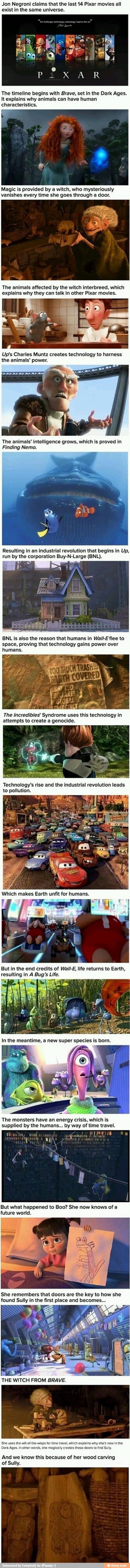 IT ALL MAKES SENSE NOW