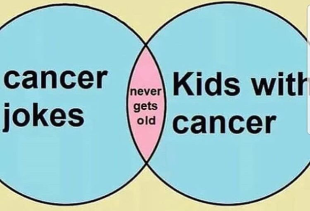 It not wrong
