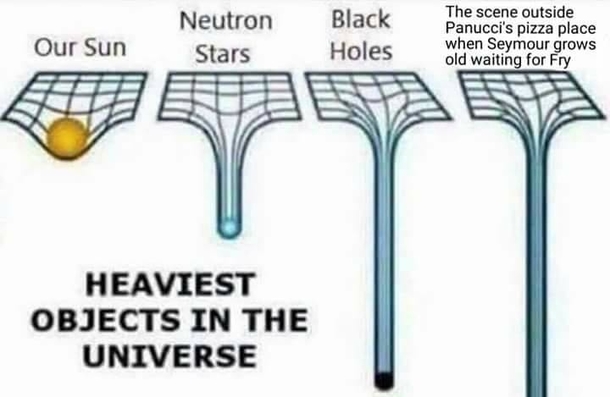 It will always be heaviest