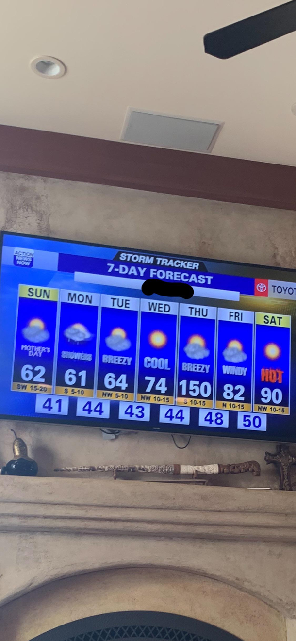 Its gonna be a bit toasty Thursday
