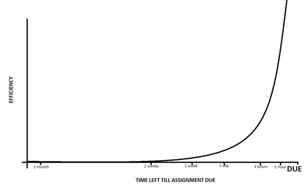 Its like this for every single assignment
