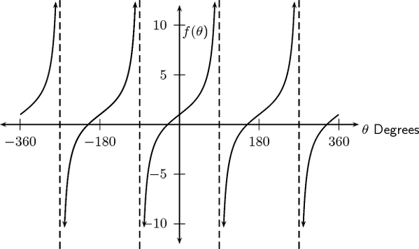 Ive been working on my tan lines all summer I hope you can appreciate them