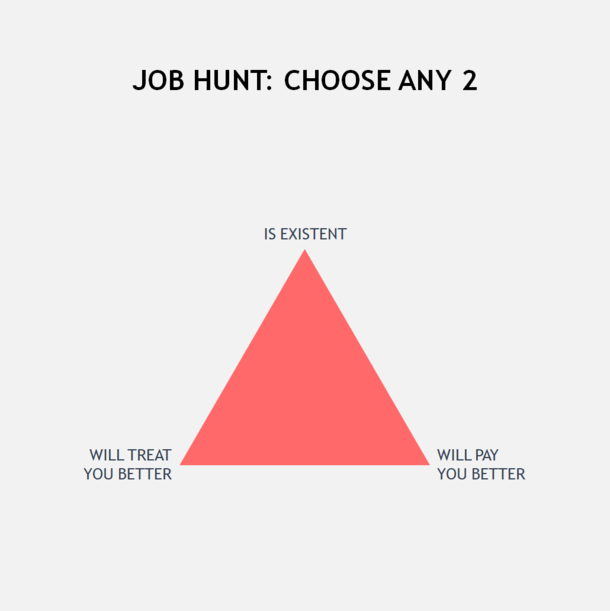 Job hunting is a tough job